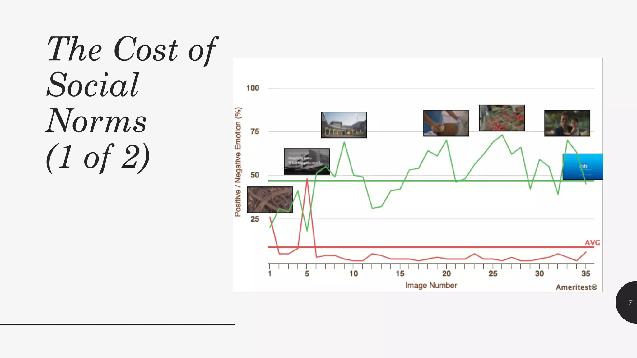 The Cost of
Social
Norms
(1 of 2)
7
 