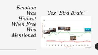 Emotion
Was
Highest
When Free
Was
Mentioned
5
Cox “Bird Brain”
 