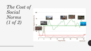 The Cost of
Social
Norms
(1 of 2)
7
 