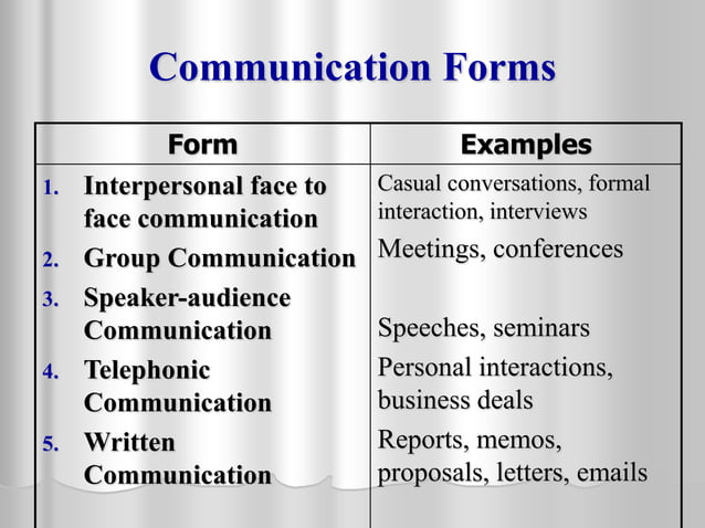 Revised Process of Communication | PPT | Email | Internet