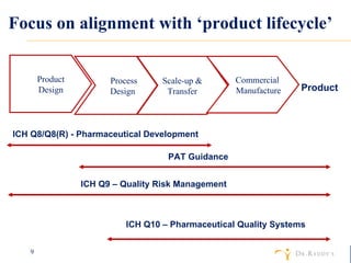 9 Focus on alignment with ‘product lifecycle’ ICH Q8/Q8(R) - Pharmaceutical Development PAT Guidance ICH Q9 – Quality Risk Management ICH Q10 – Pharmaceutical Quality Systems Product Design Process Design Scale-up & Transfer Commercial Manufacture Product 