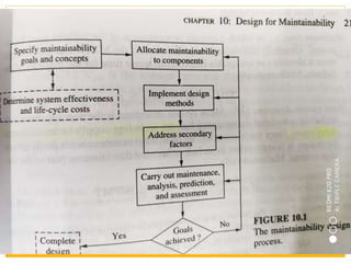 Revised Reliability Presentation 1 Ppt