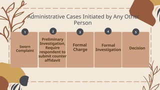 Comprehensive Guide to DepEd Administrative Case Procedures and ...