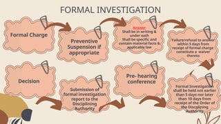 Comprehensive Guide to DepEd Administrative Case Procedures and ...