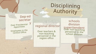 Comprehensive Guide to DepEd Administrative Case Procedures and ...