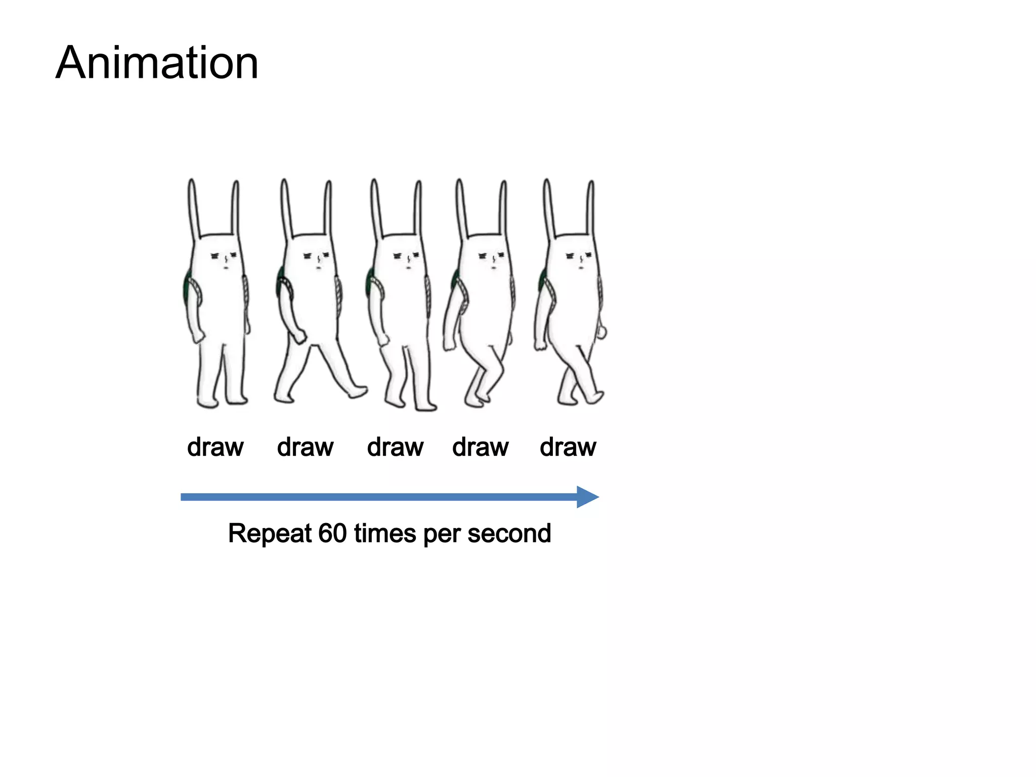 Animation




     draw   draw   draw   draw   draw


       Repeat 60 times per second
 