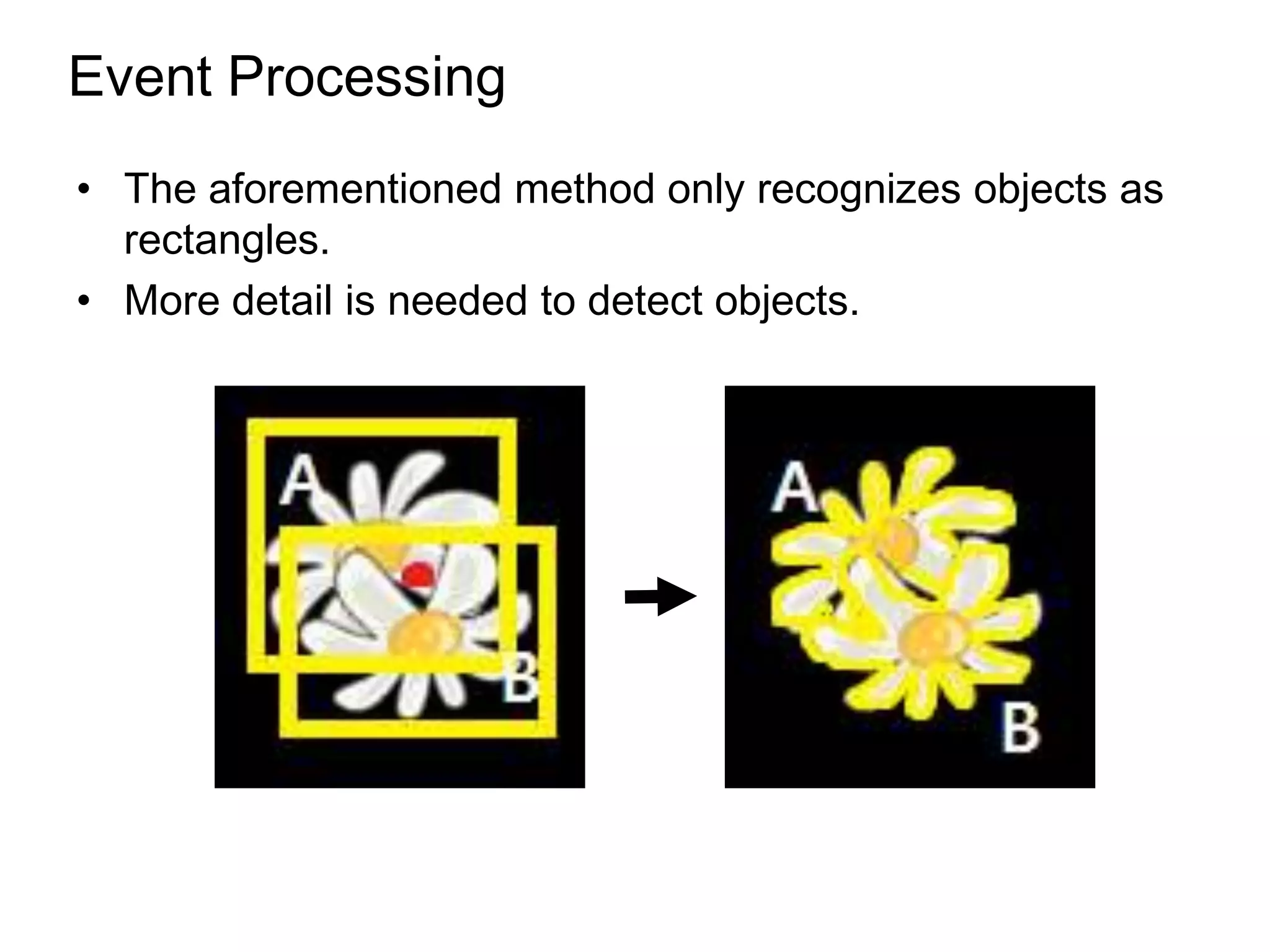Event Processing
• The aforementioned method only recognizes objects as
  rectangles.
• More detail is needed to detect objects.
 