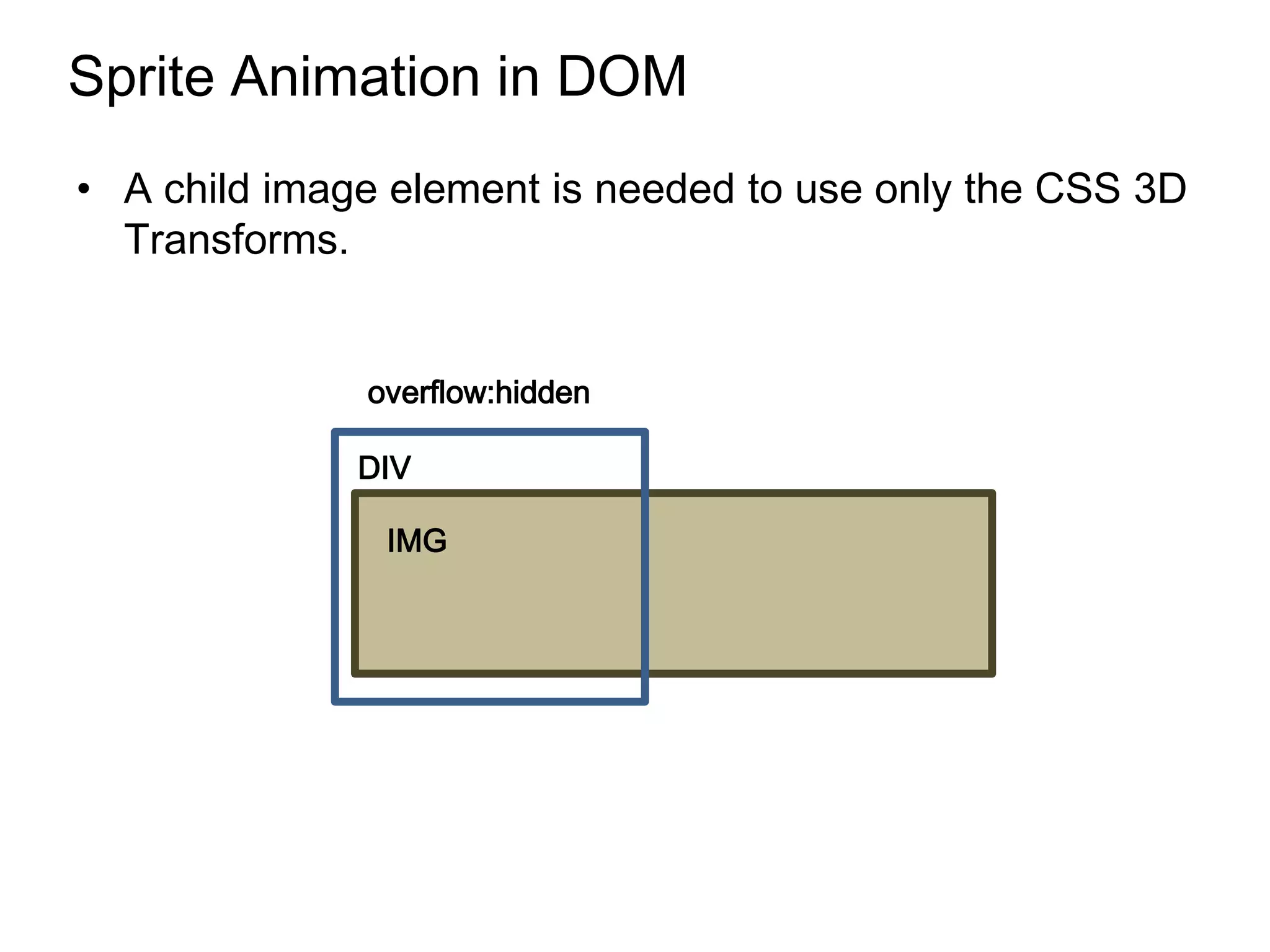 Sprite Animation in DOM
• A child image element is needed to use only the CSS 3D
  Transforms.


              overflow:hidden

              DIV

               IMG
 