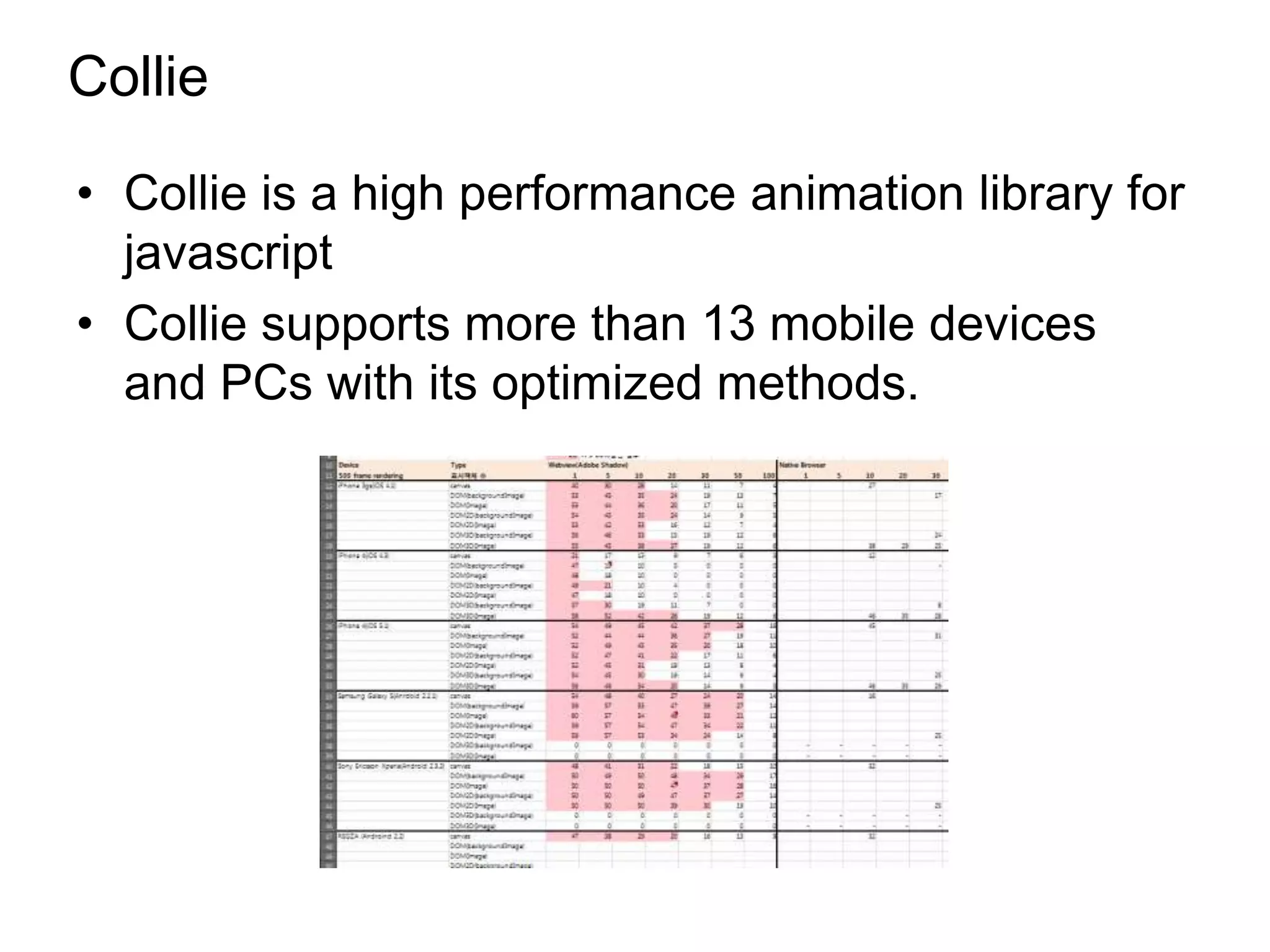 Collie

• Collie is a high performance animation library for
  javascript
• Collie supports more than 13 mobile devices
  and PCs with its optimized methods.
 