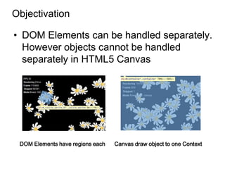 Objectivation

• DOM Elements can be handled separately.
  However objects cannot be handled
  separately in HTML5 Canvas




 DOM Elements have regions each   Canvas draw object to one Context
 