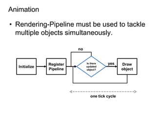 Animation

• Rendering-Pipeline must be used to tackle
  multiple objects simultaneously.

                           no


                Register        Is there    yes     Draw
   Initialize                   updated
                Pipeline        object?             object




                                   one tick cycle
 