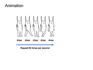 Animation




     draw   draw   draw   draw   draw


       Repeat 60 times per second
 