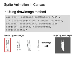 Sprite Animation in Canvas

• Using drawImage method
  var ctx = elCanvas.getContext("2d");
  ctx.drawImage(target Element, sourceX,
  sourceY, sourceWidth, sourceHeight,
  targetX, targetY, targetWidth,
  targetHeight);

Source x,y,width,height               Target x,y,width,height


                          drawImage
 