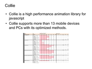 Collie

• Collie is a high performance animation library for
  javascript
• Collie supports more than 13 mobile devices
  and PCs with its optimized methods.
 