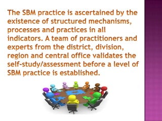 Sbm Introduction Video Revised SBM: an overview (inset may 2013) | PPTX