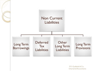 Non Current
                   Liabilities




             Deferred        Other
Long Term                                     Long Term
                Tax        Long Term
Borrowings                                    Provisions
             Liabilities    Liabilities



                                      M S Godbole & Co,
                                      Chartered Accountants
 
