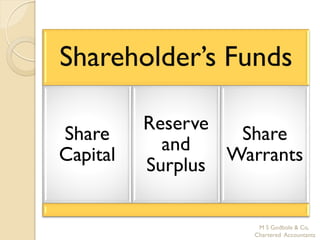 Shareholder’s Funds

          Reserve
Share              Share
            and
Capital           Warrants
          Surplus

                      M S Godbole & Co,
                     Chartered Accountants
 