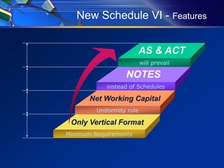 New Schedule VI - Features


                       AS & ACT
                           will prevail

                   NOTES
            instead of Schedules

       Net Working Capital
         Uniformity rule

 Only Vertical Format
Minimum Requirements
 