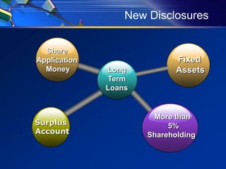 New Disclosures


  Share
Application                  Fixed
  Money       Long           Assets
              Term
              Loans


                       More than
Surplus                    5%
Account               Shareholding
 