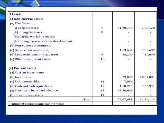 new balance sheet format schedule 6