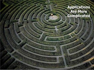 Applications
 Are More
Complicated
 