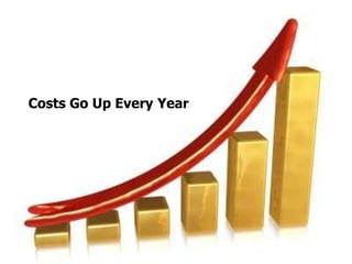 Costs Go Up Every Year
 