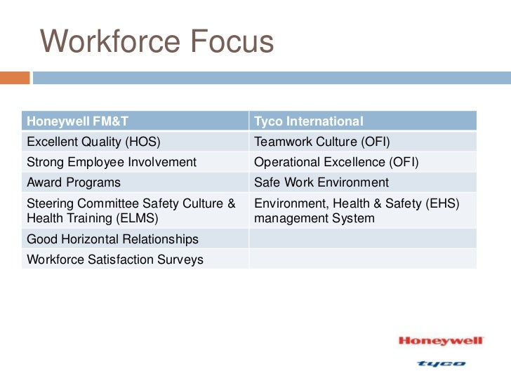 GBA Organizational Theory Honeywell FM&T