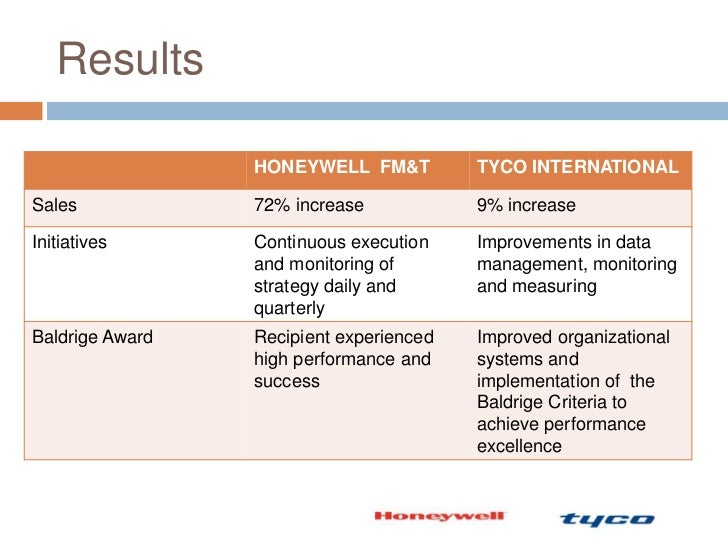 GBA Organizational Theory Honeywell FM&T