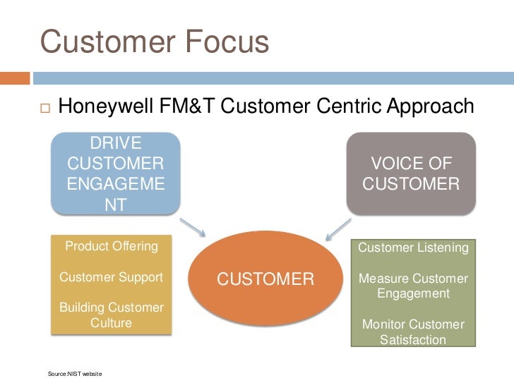 GBA Organizational Theory Honeywell FM&T