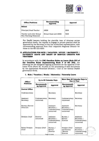 Notes Issue Authority Revised signing authorities for administrative and financial matters in ...