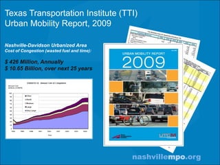 Texas Transportation Institute (TTI)Urban Mobility Report, 2009Nashville-Davidson Urbanized AreaCost of Congestion (wasted fuel and time):$ 426 Million, Annually $ 10.65 Billion, over next 25 years