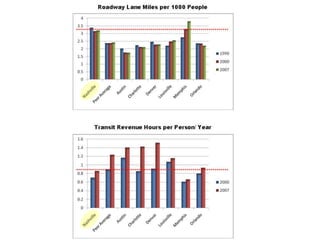 ADA Paratransit Service