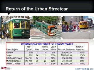 Urban Fixed Route Service