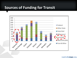 Support for Active Transportation & Walkable Communities