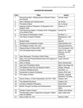 102
Revised Scheme and Syllabus for CSS Competitive Examination
SUGGESTED READINGS
S.No. Titles Author
1. Discovering Islam—Making Sense of Muslim History
and Society
Ahmad, Akbar
2. Islam: Ideology and Leading Issues Ali, Anwar.
3. The Spirit of Islam Ali, S. Ameer
4. Aspects of Islamic Civilization: As Depicted in the
Original Texts
Arberry, A. J.
5. The Preaching of Islam—A History of the Propagation
of the Muslim Faith
Arnold,T.W.
6. The History of Philosophy in Islam De Boer,T. J.
7. The History of Islamic Peoples Brockelmann, Carl
(ed)
8. Spanish Islam Dozy,R.
9. Studies on the Civilization of Islam Gibb,Hamilton A.R.
10. The Religion of Islam, Vol. I & II Gaqwash,Ahmad A.
11. Classical Islam:A History 600—1258 Von Grunebaum, G.E
12. The Cambridge History of Islam Holts, P. M., Lewis,
Bernard, Ann KS
Lambton
13. Islam Resurgent: The Islamic World Today Irving,T.B.
14. Islam: From the Prophet Mohammad to the Capture of
Constantinople.
Lewis, Bernard
15. Islam in History. Munir, Muhammad
16. Islam and The Modern World Nadvi, Abu Hasan Ali.
17. The Making of the Past: the Spread of Islam Rogers, Michael
18. A History of Medieval Islam Saunders, J.J.
19. Introduction to Islamic Civilization Savory, R.M. (ed)
20. The Legacy of Islam Schacht, Joseph&
Bosworth, C.E (eds)
21. Islamic History—A New Interpretation AD 750—1055 Shaban, M.A.
22. The Abbasid Revolution Shaban, M.A.
23. A History of Muslim Philosophy Sharif, M.M.
24. Muslim Thought :Its Origin and Achievements Nadvi Muhammad
Hanif
25. Studies in Islamic History Siddiqi, Amir Hasan.
26. The Revolution which Toppled the Umayyads’: Neither
Arab nor Abbasid
Agha, Saleh Said
27. Sirat un Nabi Vol. I & II Nomani, Shibli
 