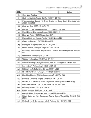 112
Revised Scheme and Syllabus for CSS Competitive Examination
S. No. Title Author
4. Case Law Reading
i) Carlil vs. Carbolic Smoke Ball Co. (1893) 1 QB 256
ii)
Pharmaceutical Society of Great Britain vs. Boots Cash Chemicals Ltd.
(1952) 2 QB 795
iii) Curie vs. Misa (1875) LR 10 Ex 153
iv) Byrne & Co. vs. Van Tienhaven & Co. (1880) 5 CPD 344
v) Mohri Bibi vs. Dharmodas Ghose (1903) 30 IA 114
vi) Derry vs. Peeks (1889) 14 App. Cas 337
vii) Mannu Singh vs. Umadat Panday (1890) 12 ALL 523
viii) Coggs vs. Bernard (1703) 2Ld Raym 909
ix) Lumley vs. Wanger (1852) EW HC (Ch)J 96
x) Manni Devi vs. Ramayan Singh AIR 1985 Pat. 35
xi)
Lachhman Joharimal vs. Bapu Khandu (1869) 6 Bombay High Court Reports
241
xii) Mischeff vs. Springett (1942) 2 KB 331
xiii) Watson vs. Coupland (1945) 1 All ER 217
xiv) Ashbury Railway Carriage & Iron Co. Ltd. Vs. Riche (1875) LR 7HL 653
xv) Lee vs. Lee’s Air Farming (1960) 3 All ER420
xvi) Salomon vs. A. Salomon & Co. Ltd. (1897) AC 22
xvii) Royal British Bank vs. Turqnand (1856) 6 E&B 327
xviii) Ram Raja Ram vs. Dhirba Charan Jen AIR 1982 Ori 264
xix) Badridas Kothari vs. Megraj Kothari AIR 1967 Cal 25
xx) Hitachi Ltd. & others vs. Rupali Polyester & others (1998 SCMR 1618)
xxi) Marflower Theatre Trust Ltd. Vs. HMRC (2007) STC 880
xxii) Pickering vs. Bux (1812) 15 East 38
xxiii) Liaqat Islam vs. State (2011 YLR 2280)
xiv) Alamgir Khalid Chughtai vs. State (PLD 2009 Lahore 259)
xv)
United States vs. Forty Barrels and Twenty Kegs of Coca Cola, 241 U.S. 265
(1916)
xvi) Hedley Byrne & Co. Ltd. Vs. Hella & Partners Ltd. (1964) AC 465
 