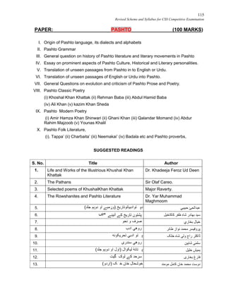 115
Revised Scheme and Syllabus for CSS Competitive Examination
PAPER: PASHTO (100 MARKS)
I. Origin of Pashto language, its dialects and alphabets
II. Pashto Grammar
III. General question on history of Pashto literature and literary movements in Pashto
IV. Essay on prominent aspects of Pashto Culture, Historical and Literary personalities.
V. Translation of unseen passages from Pashto in to English or Urdu.
VI. Translation of unseen passages of English or Urdu into Pashto.
VII. General Questions on evolution and criticism of Pashto Prose and Poetry.
VIII. Pashto Classic Poetry
(i) Khoshal Khan Khattak (ii) Rehman Baba (iii) Abdul Hamid Baba
(iv) Ali Khan (v) kazim Khan Sheda
IX. Pashto Modern Poetry
(i) Amir Hamza Khan Shinwari (ii) Ghani Khan (iii) Qalandar Momand (iv) Abdur
Rahim Majzoob (v) Younas Khalil
X. Pashto Folk Literature,
(i). Tappa’ (ii) Charbaita’ (iii) Neemakai’ (iv) Badala etc and Pashto proverbs,
SUGGESTED READINGS
AuthorTitleS. No.
Dr. Khadeeja Feroz Ud DeenLife and Works of the Illustrious Khushal Khan
Khattak
1.
Sir Olaf Careo.The Pathans2.
Major Raverty.Selected poems of KhushalKhan Khattak3.
Dr. Yar Muhammad
Maghmoom
The Rowshanites and Pashto Literature4.
‫ﺣﺒﯿﺒﻲ‬ ‫ﻋﺒﺪاﻟﺤﺊ‬‫او‬ ‫)وړﻣﺒﮯ‬ ‫ﺘﻮادﺑﯿﺎﺗﻮﺗﺎرﯾﺦ‬ ‫دﭘ‬(‫ﺟﻠﺪ‬ ‫دوﯦﻢ‬5.
‫ﺑﮭﺎدر‬ ‫ﺳﯿﺪ‬‫ﺷﺎه‬‫ﮐﺎﮐﺎﺧﯿﻞ‬ ‫ﻇﻔﺮ‬‫آﺋﯿﻨﮯ‬ ‫ﮐﮯ‬ ‫ﺗﺎرﯾﺦ‬ ‫ﭘﺸﺘﻮن‬6.
‫ﺑﺨﺎري‬ ‫ﺧﯿﺎل‬‫ﻧﺤﻮ‬ ‫و‬ ‫ﺻﺮف‬7.
‫ﻃﺎﺋﺮ‬ ‫ﻧﻮاز‬ ‫ﻣﺤﻤﺪ‬ ‫ﭘﺮوﻓﯿﺴﺮ‬‫ادب‬ ‫روھﻲ‬8.
‫ﺧﭩﮏ‬ ‫ﺷﺎﮦ‬ ‫وﻟﯽ‬ ‫راج‬ ‫ڈاﮐﭩﺮ‬‫ﺗﺤﺮﯾﮑﻮﻧﮫ‬ ‫ادﺑﻲ‬ ‫ﺘﻮ‬ ‫ﭘ‬9.
ٰ‫ﻤ‬‫ﺳﻠ‬‫ﺷﺎﮨﯿﻦ‬ ‫ﯽ‬‫ﺳﻨﺪرې‬ ‫روھﻲ‬10.
‫ﺧﻠﯿﻞ‬ ‫ﮨﻤﯿﺶ‬(‫ﺟﻠﺪ‬ ‫دوﯦﻢ‬ ‫او‬ ‫)اول‬ ‫ﻟﯿﮑﻮال‬ ‫ﺘﺎﻧﮥ‬ ‫ﭘ‬11.
‫ﺑﺨﺎری‬ ‫ﻓﺎرغ‬‫ﮔﯿﺖ‬ ‫ﻟﻮک‬ ‫ﮐﮯ‬ ‫ﺳﺮﺣﺪ‬12.
‫ﻣﻮﻣﻨﺪ‬ ‫ﮐﺎﻣﻞ‬ ‫ﺧﺎن‬ ‫ﻣﺤﻤﺪ‬ ‫دوﺳﺖ‬(‫)اردو‬ ‫ﮏ‬ ‫ﺧ‬ ‫ﺧﺎن‬ ‫ﺧﻮﺷﺤﺎل‬13.
 
