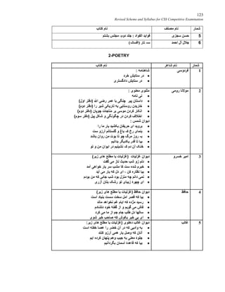 123
Revised Scheme and Syllabus for CSS Competitive Examination
‫ﺷﻤﺎر‬‫ﻣﺼﻨﻒ‬ ‫ﻧﺎم‬‫ﮐﺘﺎب‬ ‫ﻧﺎم‬
5‫ﺳﺠﺰی‬ ‫ﺣﺴﻦ‬‫ﮨﺸﺘﻢ‬ ‫ﻣﺠﻠﺲ‬ ،‫دوم‬ ‫ﺟﻠﺪ‬ : ‫اﻟﻔﻮاد‬ ‫ﻓﻮاﯾﺪ‬
6‫اﺣﻤﺪ‬ ِ‫ل‬ٓ‫ا‬ ‫ﺟﻼل‬(‫)اﻓﺴﺎﻧہ‬ ‫ﺗﺎر‬ ‫ﺳہ‬
2-POETRY
‫ﺷﻤﺎر‬‫ﺷﺎﻋﺮ‬ ‫ﻧﺎم‬‫ﮐﺘﺎب‬ ‫ﻧﺎم‬
1‫ﻓﺮدوﺳﯽ‬: ‫ﺷﺎھﻨﺎﻣﮫ‬
‫ﺧﺮد‬ ‫ﺳﺘﺎﯾﺶ‬ ‫در‬
‫دادﮔﺴﺘﺮی‬ ‫ﺳﺘﺎﯾﺶ‬ ‫در‬
2‫روﻣﯽ‬ ‫ﻣﻮﻻﻧﺎ‬: ‫ﻣﻌﻨﻮی‬ ‫ﻣﺜﻨﻮی‬
‫ﻧﺎﻣﮫ‬ ‫ﻧﯽ‬
‫ﭘﯿﺮ‬ ‫داﺳﺘﺎن‬‫ﭼﻨﮕﯽ‬(‫اول‬ ‫)دﻓﺘﺮ‬ ‫اﷲ‬ ‫رﺿﯽ‬ ‫ﻋﻤﺮ‬ ‫ﺑﺎ‬
(‫دوم‬ ‫)دﻓﺘﺮ‬ ‫را‬ ‫ﺷﯿﺮ‬ ‫ﺗﺎرﯾﮑﯽ‬ ‫ﺑﮫ‬ ‫روﺳﺘﺎﯾﯽ‬ ‫ﺧﺎرﯾﺪن‬
(‫دوم‬ ‫)دﻓﺘﺮ‬ ‫ﭼﻮﭘﺎن‬ ‫ﻣﻨﺎﺟﺎت‬ ‫ﺑﺮ‬ ‫ﻣﻮﺳﯽ‬ ‫ﮐﺮدن‬ ‫اﻧﮑﺎر‬
(‫ﺳﻮم‬ ‫)دﻓﺘﺮ‬ ‫ﭘﯿﻞ‬ ‫ﺷﮑﻞ‬ ‫و‬ ‫ﭼﮕﻮﻧﮕﯽ‬ ‫در‬ ‫ﮐﺮدن‬ ‫اﺧﺘﻼف‬
: ‫ﺷﻤﺲ‬ ‫دﯾﻮان‬
‫را‬ ‫ﻣﺎ‬ ِ‫ر‬‫ﯾﺎ‬ ‫ﺑﮑﺸﯿﺪ‬ ‫ﺣﺮﯾﻔﺎن‬ ‫ای‬ ‫ﺑﺮوﯾﺪ‬
‫ﺑ‬ ‫ﮐہ‬ ‫رخ‬ ‫ﺑﻨﻤﺎی‬‫ﺳﺖ‬ ‫ٓرزو‬‫ا‬ ‫ﮔﻠﺴﺘﺎﻧﻢ‬ ‫و‬ ‫ﺎغ‬
‫ﺑﺎﺷﺪ‬ ‫روان‬ ‫ﻣﻦ‬ ِ‫ت‬‫ﺑﻮ‬ ‫ﺗﺎ‬ ‫ﭼﻮ‬ ‫ﻣﺮگ‬ ‫روز‬ ‫ﺑہ‬
‫ﺑﺪاﻧﯿﻢ‬ ‫ﯾﮑﺪﯾﮕﺮ‬ ‫ﻗﺪر‬ ‫ﺗﺎ‬ ‫ﺑﯿﺎ‬
‫ﺗﻮ‬ ‫و‬ ‫ﻣﻦ‬ ‫اﯾﻮان‬ ‫در‬ ‫ﻧﺸﯿﻨﯿﻢ‬ ‫ﮐہ‬ ‫دم‬ ‫ٓن‬‫ا‬ ‫ﺧﻨﮏ‬
3‫ﺧﺴﺮو‬ ‫اﻣﯿﺮ‬(‫زﯾﺮ‬ ‫ھﺎی‬ ‫ﻣﻄﻠﻊ‬ ‫ﺑﺎ‬ ‫)ﻏﺰﻟﯿﺎت‬ ‫ﻏﺰﻟﯿﺎت‬ ‫دﯾﻮان‬
‫ﮔﻔﺖ‬ ‫ﻣﯽ‬ ‫ﻧﺎز‬ ‫ﺣﺪﯾﺚ‬ ‫ﺷﺐ‬ ‫زو‬ ‫دﻟﻢ‬
‫ﯾ‬ ‫ﺳﺮ‬ ‫ﻣﺸﺐ‬ ‫ﮐﺎ‬ ‫ﺳﺖ‬ ‫ﺷﺪه‬ ‫ﺧﺒﺮم‬‫آﻣﺪ‬ ‫ﺧﻮاھﯽ‬ ‫ﺎر‬
‫آﯾﺪ‬ ‫ﻣﯽ‬ ‫ﯾﺎر‬ ‫ﮐﮫ‬ ‫دل‬ ‫ای‬ ، ‫ﮐﻦ‬ ‫ﻧﻈﺎره‬ ‫ﺑﯿﺎ‬
‫ﺑﻮدم‬ ‫ﻣﻦ‬ ‫ﮐﮫ‬ ‫ﺟﺎﺋﯽ‬ ‫ﺷﺐ‬ ‫ﺑﻮد‬ ‫ﻣﻨﺰل‬ ‫ﭼﮫ‬ ‫داﻧﻢ‬ ‫ﻧﻤﯽ‬
‫آزری‬ ‫ﺑﺘﺎن‬ ‫رﺷﮏ‬ ‫ﺗﻮ‬ ‫زﯾﺒﺎی‬ ‫ﭼﮭﺮۀ‬ ‫ای‬
4‫ﺣﺎﻓﻆ‬(‫زﯾﺮ‬ ‫ھﺎی‬ ‫ﻣﻄﻠﻊ‬ ‫ﺑﺎ‬ ‫)ﻏﺰﻟﯿﺎت‬ ‫ﺣﺎﻓﻆ‬ ‫دﯾﻮان‬
‫اﺳﺖ‬ ‫ﺑﻨﯿﺎد‬ ‫ﺳﺴﺖ‬ ‫ﺳﺨﺖ‬ ‫اﻣﻞ‬ ‫ﻗﺼﺮ‬ ‫ﮐﮫ‬ ‫ﺑﯿﺎ‬
‫ﻧﺨﻮاھﺪ‬ ‫ﻏﻢ‬ ‫اﯾﺎم‬ ‫ﮐﮫ‬ ‫ﻣﮋده‬ ‫رﺳﯿﺪ‬‫ﻣﺎﻧﺪ‬
‫دﻟﺸﺎدم‬ ‫ﺧﻮد‬ ‫ﮔﻔﺘﮥ‬ ‫از‬ ‫و‬ ‫ﮔﻮﯾﻢ‬ ‫ﻣﯽ‬ ‫ﻓﺎش‬
‫ﮐﺮد‬ ‫ﻣﯽ‬ ‫ﻣﺎ‬ ‫از‬ ‫ﺟﻢ‬ ‫ﺟﺎم‬ ‫ﻃﻠﺐ‬ ‫دل‬ ‫ﺳﺎﻟﮭﺎ‬
‫ﺷﻮی‬ ‫ﺧﺒﺮ‬ ‫ﺻﺎﺣﺐ‬ ‫ﮐﮫ‬ ‫ﺑﮑﻮش‬ ‫ﺧﺒﺮ‬ ‫ﺑﯽ‬ ‫ای‬
5‫ﻏﺎﻟﺐ‬:‫زﯾﺮ‬ ‫ھﺎی‬ ‫ﻣﻄﻠﻊ‬ ‫ﺑﺎ‬ ‫)ﻏﺰﻟﯿﺎت‬ ‫دھﻠﻮی‬ ‫ﻏﺎﻟﺐ‬ ‫دﯾﻮان‬
‫اﺳﺖ‬ ‫ﺧﻔﺘﮫ‬ ‫ﻋﺼﺎ‬ ‫را‬ ‫ﺧﻀﺮ‬ ‫آن‬ ‫در‬ ‫ﮐﮫ‬ ‫وادﯾﯽ‬ ‫ﺑﮫ‬
‫ﮐﻨﻨﺪ‬ ‫آرزو‬ ‫ھﻤﯽ‬ ‫ﯾﺎر‬ ‫وﺻﻞ‬ ‫ﮐﮫ‬ ‫آﻧﺎن‬
‫ﺟﻠ‬‫اﯾﻢ‬ ‫ﮐﺮده‬ ‫ﭘﻨﮭﺎن‬ ‫وھﻢ‬ ‫ﺟﯿﺐ‬ ‫ﺑﮫ‬ ‫ﻣﻌﻨﯽ‬ ‫ﻮۀ‬
‫ﺑﮕﺮداﻧﯿﻢ‬ ‫آﺳﻤﺎن‬ ‫ﻗﺎﻋﺪۀ‬ ‫ﮐﮫ‬ ‫ﺑﯿﺎ‬
 