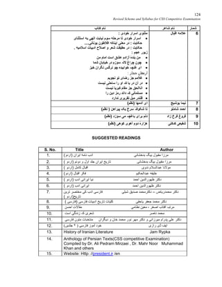 124
Revised Scheme and Syllabus for CSS Competitive Examination
‫ﺷﻤﺎر‬‫ﺷﺎﻋﺮ‬ ‫ﻧﺎم‬‫ﮐﺘﺎب‬ ‫ﻧﺎم‬
6‫اﻗﺒﺎل‬ ‫ﻋﻼﻣﮫ‬: ‫ﺧﻮدی‬ ‫اﺳﺮار‬ ‫ﻣﺜﻨﻮی‬
‫اﺳﺘﺜﻨﺎی‬ ‫ﺑﮫ‬ ‫اﻟﮭﯽ‬ ‫ﻧﯿﺎﺑﺖ‬ ‫ﺳﻮم‬ ‫ﻣﺮﺣﻠﮫ‬ ‫ﺗﺎ‬ ‫ﺧﻮدی‬ ‫اﺳﺮار‬ 
‫ﺣﮑﺎﯾﺖ‬‫د‬ :‫ر‬....‫ﯾﻮﻧﺎﻧﯽ‬ ‫اﻓﻼﻃﻮن‬ ‫اﯾﻨﮑﮫ‬ ‫ﻣﻌﻨﯽ‬
‫ﺣﮑﺎﯾﺖ‬:‫اد‬ ‫اﺻﻼح‬ ‫و‬ ‫ﺷﻌﺮ‬ ‫ﺣﻘﯿﻘﺖ‬ ‫در‬. ‫اﺳﻼﻣﯿﮫ‬ ‫ﺑﯿﺎت‬
: ‫ﻋﺠﻢ‬ ‫زﺑﻮر‬
‫ﻣﻦ‬ ‫اﻣﺎم‬ ‫اﺳﺖ‬ ‫ﻋﺸﻖ‬ ‫ٓزادم‬‫ا‬ ٔ‫ﮦ‬‫ﺑﻨﺪ‬ ‫ﻣﻦ‬
‫ﺷﻤﺎ‬ ِ‫ن‬‫ﺧﯿﺎﺑﺎ‬ ‫در‬ ‫ﺳﻮزم‬ ‫ﻻﻟہ‬ ِ‫غ‬‫ﭼﺮا‬ ‫ﭼﻮن‬
‫ﺧﯿﺰ‬ ‫ﻧﮕﺮان‬ ‫ﻧﺮﮔﺲ‬ ‫ﭼﻮ‬ ‫ﺧﻮاﺑﯿﺪﮦ‬ ٔ‫ہ‬‫ﻏﻨﭽ‬ ‫ای‬
: ‫ﺣﺟﺎز‬ ِ‫ارﻣﻐﺎن‬
‫ﻧﺠﻮﯾﻢ‬ ‫ﺗﻮ‬ ‫رﺿﺎی‬ ‫ﺟﺰ‬ ‫ﻏﻼﻣﻢ‬
‫ﻧﯿﺴﺖ‬ ‫ﺳﺎﺣﻠﯽ‬ ‫را‬ ‫او‬ ‫ﮐہ‬ ‫ﯾﺎ‬ ‫در‬ ‫ٓن‬‫ا‬ ‫در‬
‫ﻧﯿﺴﺖ‬ ‫ﮐﺒﺮﯾﺎ‬ ‫ﻣﻘﺎم‬ ‫ﺟﺰ‬ ‫اﻧﺎاﻟﺤﻖ‬
‫را‬ ‫دﯾﻦ‬ ‫رﻣﺰ‬ ‫داﻧﺪ‬ ‫ﮐہ‬ ‫ﻣﺴﻠﻤﺎﻧﯽ‬
‫ﻧﺪارد‬ ‫ﺗﻘﺮﯾﺮی‬ ‫ﻣﯿﻞ‬ ‫ﻗﻠﻨﺪر‬
7‫ﯾﻮﺷﯿﺞ‬ ‫ﻧﯿﻤﺎ‬(‫)ﻧﻈﻢ‬ ‫آدﻣﮭﺎ‬ ‫ای‬
8‫ﺷﺎﻣﻠﻮ‬ ‫اﺣﻤﺪ‬(‫ﻧﻈﻢ‬ ) ‫ﭘﯿﺮاھﻦ‬ ‫ﯾﮏ‬ ‫ﺳﺮخ‬ ٔ‫ہ‬‫ﺷﮑﻮﻓ‬ ‫ﺗﺎ‬
9‫زاد‬ ‫ﻓﺮخ‬ ‫ﻓﺮوغ‬(‫)ﻧﻈﻢ‬ ‫ﺳﻮزد‬ ‫ﻣﯽ‬ ‫ﺑﺎﻏﭽہ‬ ‫ﺑﺮای‬ ‫دﻟﻢ‬
10‫ﮐﺪﮐﻨﯽ‬ ‫ﺷﻔﯿﻌﯽ‬(‫)ﻧﻈﻢ‬ ‫ﮐﻮھﯽ‬ ‫ٓھﻮی‬‫ا‬ ‫دوم‬ ٔ‫ﮦ‬‫ھﺰار‬
SUGGESTED READINGS
S. No. Title Author
1. (‫)اردو‬ ‫اﯾﺮان‬ ‫ﻧﺎﻣﮥ‬ ‫ادب‬ ‫ﺑﺪﺧﺸﺎﻧﯽ‬ ‫ﺑﯿﮓ‬ ‫ﻣﻘﺒﻮل‬ ‫ﻣﺮزا‬
2. ( ‫)اردو‬ ‫دوﺋﻢ‬ ‫و‬ ‫اول‬ ‫ﺟﻠﺪ‬ ‫اﯾﺮان‬ ‫ﺗﺎرﯾﺦ‬ ‫ﺑﺪﺧﺸﺎﻧﯽ‬ ‫ﺑﯿﮓ‬ ‫ﻣﻘﺒﻮل‬ ‫ﻣﺮزا‬
3. ( ‫)اردو‬ ‫ﮐﺎﻣﻞ‬ ‫اﻗﺒﺎل‬ ‫ﻧﺪوی‬ ‫ﻋﺒﺪاﻟﺴﻼم‬ ‫ﻣﻮﻻﻧﺎ‬
4. (‫)اردو‬ ‫اﻗﺒﺎل‬ ‫ﻓﮑﺮ‬ ‫ﻋﺒﺪاﻟﺤﮑﯿﻢ‬ ‫ﺧﻠﯿﻔﮫ‬
5. ( ‫)اردو‬ ‫ادب‬ ‫اﯾﺮاﻧﯽ‬ ‫ﻧﯿﺎ‬ ‫اﺣﻤﺪ‬ ‫ﻇﮭﻮراﻟﺪﯾﻦ‬ ‫دﮐﺘﺮ‬
6. ( ‫)اردو‬ ‫ادب‬ ‫اﯾﺮاﻧﯽ‬ ‫اﺣﻤﺪ‬ ‫ﻇﮭﻮراﻟﺪﯾﻦ‬ ‫دﮐﺘﺮ‬
7. ‫ﺗﺮﯾﻦ‬ ‫ﻣﺨﺘﺼﺮ‬ ‫ﮐﯽ‬ ‫ادب‬ ‫ﻓﺎرﺳﯽ‬ ‫ﺷﺒﻠﯽ‬ ‫ﺻﺪﯾﻖ‬ ‫دﮐﺘﺮﻣﺤﻤﺪ‬ – ‫ﻣﺤﻤﺪرﯾﺎض‬ ‫دﮐﺘﺮ‬
( ‫ﺗﺎرﯾﺦ)اردو‬
8. ( ‫)ﻓﺎرﺳﯽ‬ ‫ﻓﺎرﺳﯽ‬ ‫ادﺑﯿﺎت‬ ‫ﺗﺎرﯾﺦ‬ ‫ﮐﻠﯿﺎت‬ ‫ﯾﺎﺣﻘﯽ‬ ‫ﺟﻌﻔﺮ‬ ‫ﻣﺤﻤﺪ‬ ‫دﮐﺘﺮ‬
9. ‫اﺣﺴﻦ‬ ِ‫ت‬‫ﻣﻘﺎﻻ‬ ‫ﻧﻈﺎﻣﯽ‬ ‫ﻣﻌﯿﻦ‬ ، ‫اﺻﻐﺮ‬ ‫ٓﻓﺘﺎب‬‫ا‬ ‫ﻣﺮﺗﺒہ‬
10. ‫اﺳﺖ‬ ‫زﻧﺪﮔﯽ‬ ‫ﮐہ‬ ‫ﺷﻌﺮی‬ ‫ﻧﺎﺻﺮ‬ ‫ﻣﺤﻤﺪ‬
11. ‫ﻓﺎرﺳﯽ‬ ‫ﻣﺘﻮن‬ ‫ﻣﻨﺘﺨﺒﺎت‬ ‫دﯾﮕﺮان‬ ‫و‬ ‫ﺧﺎن‬ ‫ﻣﺤﻤﺪ‬ ‫ﻧﻮر‬ ‫ﻣﮭﺮ‬ ‫دﮐﺘﺮ‬ ‫و‬ ‫ﻣﯿﺮزاﺋﯽ‬ ‫ﭘﺪرام‬ ‫ﻋﻠﯽ‬ ‫دﮐﺘﺮ‬
12. (‫ﺟﻠﺪﯾﮟ‬ ٢ ) ‫ﻓﺎرﺳﯽ‬ ‫ٓﻣﻮز‬‫ا‬ ‫ﺧﻮد‬ ‫رازی‬ ‫ڈی‬ ‫اﯾﻒ‬
13. History of Iranian Literature Jam Rypka
14. Anthology of Persian Texts(CSS competitive Examination)
Compiled by Dr. Ali Pedram Mirzaei , Dr. Mahr Noor Muhammad
Khan and others
15. Website: Http: //president.ir /en
 