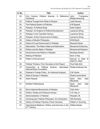 131
Revised Scheme and Syllabus for CSS Competitive Examination
S. No. Title Author
22. 21st Century Political Science: A Reference
Handbook
John T.Ishiyama,
Marijke Breuning,
23. Political Thought from Plato to Present Judd Herman,
24. The Political System of Pakistan, K.B.Sayeed,
25. Pakistan: A Political Study Keith Callard,
26. Pakistan: An Enigma of Political Development Lawrance Ziring,
27. Pakistan in the Twentieth Century Lawrance Ziring,
28. Pakistan: At the Crosscurrent of History Lawrance Ziring,
29. History of Muslim Philosophy M M.Sharif,
30. History of Local Government in Pakistan Masudul Hasan
31. Nationalism: The Nation-State and Nationalism Monserrat Guibernau,
32. Politics and the State in Pakistan Muhammad Waseem,
33. Government and Politics in Pakistan Mushtaq Ahmad
34. Making of Pakistan Noor ul Haq
35. Pattern of Government Samuel H. Beer &
Adam B. Ullam
36. Political Thinkers: From Socrates to the Present Paul Kelly (Ed)
37. Introduction to Political Science, Islamabad,
National Book Foundation,
Rodee Anderson etc.
38. Pakistan’s Foreign Policy : An Historical Analysis S.M. Burke
39. State & Society in Pakistan Shahid Javed Burki
40. Islami Riyasat Syed Abul Aala
Maudoodi
41. Khilafat O Malookeyat Syed Abul Aala
Maudoodi
42. Ethno National Movements of Pakistan Tahir Amin
43. Politics, Parties and Pressure Groups V.O. Key Jr.
44. Democratization in Pakistan Waseem, M.
45. Contemporary Political Philosophy: An Introduction Will Kymlicka
46. History of Political Theories (Three Volumes) Willaim A. Dunning,
47. International Relations: Politics and Economy in the
21st
Century
William Nester
 