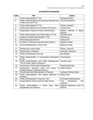 136
Revised Scheme and Syllabus for CSS Competitive Examination
SUGGESTED READINGS
S.No. Title Author
1. Public Administration 7th
Ed Denhardt Robert
2. Public Administration:Understanding Management,
Politics and Law 8th
Ed
David Rosenbloom
3. Public Administration 2nd
Ed Caiden, Gerald E.
4. Public Administration for the twenty first century Cooper Et Al,
5. Organization Theory for Public Administration Harmon Michael & Mayer
Richard
6. Public Administration and Public Affairs 12th
Ed Nicholas Henry
7. Classics of Public Administration 7th
Ed Shafritz Jay
8. Reinventing Government Osbourne D
9. Evolution of Pakistan’s Administration System Braibanti, Ralph
10. Human Development in South Asia Mahbub-ul-Haq
11. Bureaucracy, basic books Wilson, James Q
12. Bureaucracy in Pakistan Kennedy, Charles H
13. Public Administration and Law Julia Beckett
14. Public Administration: A Comparative Perspective
6th
ed.
Ferrel Heady
15. Public Administration and Public Management:
The Principle- Agent Perspective
Jan-Erik Lane
16. Governance: South Asian Perspectives Hasnat Abdul Hye
17. Governance, economic policy and reform in
Pakistan:Essay in political economy
Abdus Samad
18. Government and Administration in Pakistan Jameelur Rehman Khan
19. Public Administration with special reference to
Pakistan
Sultan Khan
20. Public Administration in Asia Vol. I & II Srinivasan Kalyanaraman
21. Organizational Theory and the Public Sector Tom Christensen Per
Laegreid
22. Public Administration in South Asia: India,
Bangladesh and Pakistan
Meghna Sabharwal, Evan M.
Berman
 