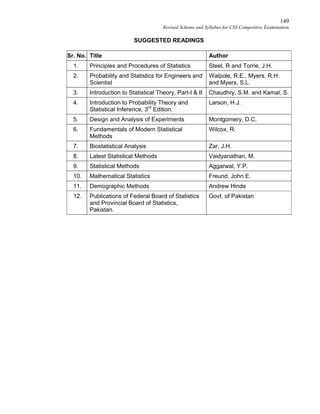 149
Revised Scheme and Syllabus for CSS Competitive Examination
SUGGESTED READINGS
Sr. No. Title Author
1. Principles and Procedures of Statistics Steel, R and Torrie, J.H.
2. Probability and Statistics for Engineers and
Scientist
Walpole, R.E., Myers, R.H.
and Myers, S.L.
3. Introduction to Statistical Theory, Part-I & II Chaudhry, S.M. and Kamal, S.
4. Introduction to Probability Theory and
Statistical Inference, 3rd
Edition.
Larson, H.J.
5. Design and Analysis of Experiments Montgomery, D.C.
6. Fundamentals of Modern Statistical
Methods
Wilcox, R.
7. Biostatistical Analysis Zar, J.H.
8. Latest Statistical Methods Vaidyanathan, M.
9. Statistical Methods Aggarwal, Y.P.
10. Mathematical Statistics Freund, John E.
11. Demographic Methods Andrew Hinde
12. Publications of Federal Board of Statistics
and Provincial Board of Statistics,
Pakistan.
Govt. of Pakistan
 