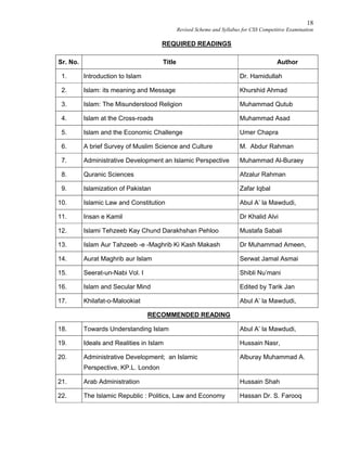 18
Revised Scheme and Syllabus for CSS Competitive Examination
REQUIRED READINGS
Sr. No. Title Author
1. Introduction to Islam Dr. Hamidullah
2. Islam: its meaning and Message Khurshid Ahmad
3. Islam: The Misunderstood Religion Muhammad Qutub
4. Islam at the Cross-roads Muhammad Asad
5. Islam and the Economic Challenge Umer Chapra
6. A brief Survey of Muslim Science and Culture M. Abdur Rahman
7. Administrative Development an Islamic Perspective Muhammad Al-Buraey
8. Quranic Sciences Afzalur Rahman
9. Islamization of Pakistan Zafar Iqbal
10. Islamic Law and Constitution Abul A’ la Mawdudi,
11. Insan e Kamil Dr Khalid Alvi
12. Islami Tehzeeb Kay Chund Darakhshan Pehloo Mustafa Sabali
13. Islam Aur Tahzeeb -e -Maghrib Ki Kash Makash Dr Muhammad Ameen,
14. Aurat Maghrib aur Islam Serwat Jamal Asmai
15. Seerat-un-Nabi Vol. I Shibli Nu’mani
16. Islam and Secular Mind Edited by Tarik Jan
17. Khilafat-o-Malookiat Abul A’ la Mawdudi,
RECOMMENDED READING
18. Towards Understanding Islam Abul A’ la Mawdudi,
19. Ideals and Realities in Islam Hussain Nasr,
20. Administrative Development; an Islamic
Perspective, KP.L. London
Alburay Muhammad A.
21. Arab Administration Hussain Shah
22. The Islamic Republic : Politics, Law and Economy Hassan Dr. S. Farooq
 