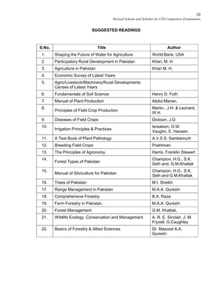 29
Revised Scheme and Syllabus for CSS Competitive Examination
SUGGESTED READINGS
S.No. Title Author
1. Shaping the Future of Water for Agriculture World Bank, USA
2. Participatory Rural Development in Pakistan Khan, M. H
3. Agriculture in Pakistan Khan M. H.
4. Economic Survey of Latest Years
5. Agric/Livestock/Machinery/Rural Developments
Censes of Latest Years
6. Fundamentals of Soil Science Henry D. Foth
7. Manual of Plant Production Abdul Manan.
8.
Principles of Field Crop Production
Martin., J.H. & Leonard,
W.H.
9. Diseases of Field Crops Dickson, J.G
10.
Irrigation Principles & Practices
Isrealson, O.W.
Vaughn, E. Hansen.
11. A Text Book of Plant Pathology A.V.S.S. Sambamurti
12. Breeding Field Crops Poehlman
13. The Principles of Agronomy. Harris, Franklin Stewart
14.
Forest Types of Pakistan
Champion, H.G., S.K.
Seth and, G.M.Khattak
15.
Manual of Silviculture for Pakistan
Champion, H.G., S.K.
Seth and G.M.Khattak
16. Trees of Pakistan M.I. Sheikh
17. Range Management in Pakistan M.A.A. Qureshi
18. Comprehensive Forestry B.A. Raza
19. Farm Forestry in Pakistan, M.A.A. Qureshi
20. Forest Management G.M. Khattak,
21. Wildlife Ecology, Conservation and Management A. R. E. Sinclair, J. M.
Fryxell, G.Caughley
22. Basics of Forestry & Allied Sciences Dr. Masood A.A.
Qureshi
 