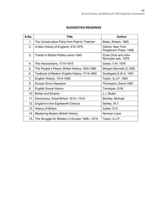 46
Revised Scheme and Syllabus for CSS Competitive Examination
SUGGESTED READINGS
S.No. Title Author
1. The Conservative Party from Peel to Thatcher Blake, Robert, 1985
2. A New History of England, 410-1975. Oxford, New York,
Pergamum Press, 1968.
3. Trends in Britain Politics since 1945 Cook,Chris and John
Ramsden eds. 1978
4. The Hanoverians, 1714-1815 Green, V.H. 1976
5. The People’s Peace: British History 1945-1990 Morgan,Kenneth O,1992
6. Textbook of Modern English History 1714-1960 Southgate,G.W.A, 1961
7. English History, 1914-1945 Taylor, A.J.P. 1965
8. Europe Since Napoleon Thompson, David.1983
9. English Social History Trevelyan, G.M.
10. Britain and Empire. L.J. Butler.
11. Democracy: Great Britain 1815—1914 Bentley, Michael
12. England in the Eighteenth Century Serlley, W.T.
13. History of Britain Carter, E.H.
14. Mastering Modern British History Norman Lowe
15. The Struggle for Mastery in Europe 1848—1918 Taylor, A.J.P.
 