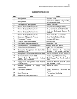50
Revised Scheme and Syllabus for CSS Competitive Examination
SUGGESTED READINGS
S.No Title Author
1. Management Richard L. Daft,
2.
Management
Stephen P. Robbins, Mary Coulter,
and NeharikaVohara
3. The Practice of Management Peter F. Drucker
4. Human Resource Management Gary Dessler and BijuVarkkey
5. Human Resource Management Noe, Hollenbeck, Gerhart, Wright.
6.
Human Resource Management
David A. DeCenzo& Stephen P.
Robbins
7. Human Resource Management Derek Torrington & Laura Hall
8. Essentials of Corporate Finance Ross, Westerfield and Jordan
9. Principles of Finance Besley and Brigham
10. Financial statement Analysis George Foster
11. Principles of Managerial Finance Gitman and Zitter
12. Fundamentals of Corporate Finance Brealey, Myers and Marcus
13. Advanced Corporate Finance Ogden, Jen and O’ Conner
14. Operations Management for Competitive
Advantage, 2006
Chase, Richard B., Aquilano,
Nicholas J., and Jacobs, F. Roberts
15. Principles of Operations Management 2005 Raturi, Amitabh S., Evans, James R
16. Operations Management 2008 Heizer, Jay and Render, Barry,
17. Supply Chain Management: Strategy,
Planning, and Operations
Sunil Chopra, Peter Meindl, and D.V.
Kalra,
18. Supply Chain Management: From Vision to
Implementation
Stanley E. Fawcett, Lisa M. Ellram,
and Jeffrey A. Ogden
19. Business Logistics & Supply chain
management
Ronald H. Ballou
20. Principles of Marketing Kotler, Armstrong, Agnihotri and
Haque
21. Basic Marketing Perreault and McCarthy
22. Marketing a Practical Approach Peter Rix
 