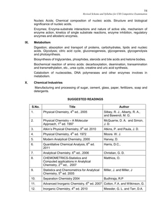 54
Revised Scheme and Syllabus for CSS Competitive Examination
Nucleic Acids; Chemical composition of nucleic acids. Structure and biological
significance of nucleic acids.
Enzymes; Enzyme-substrate interactions and nature of active site, mechanism of
enzyme action, kinetics of single substrate reactions, enzyme inhibition, regulatory
enzymes and allosteric enzymes.
IX. Metabolism
Digestion; absorption and transport of proteins, carbohydrates, lipids and nucleic
acids. Glycolysis; citric acid cycle, gluconeogenesis, glycogenesis, glycogenolysis
and photosynthesis.
Biosynthesis of triglycerides, phosphides, steroids and bile acids and ketone bodies.
Biochemical reaction of amino acids: decarboxylation, deamination, transamination
and transmethylation, etc., urea cycle, creatine and uric acid synthesis.
Catabolism of nucleosides, DNA polymerases and other enzymes involves in
metabolism.
X. Chemical Industries
Manufacturing and processing of sugar, cement, glass, paper, fertilizers, soap and
detergents.
SUGGESTED READINGS
S.No. Title Author
1. Physical Chemistry, 4th
ed., 2005 Silbey, R. J., Alberty, R. A.,
and Bawendi, M. G.
2. Physical Chemistry – A Molecular
Approach, 1st
ed. 1997
McQuarrie, D. A. and Simon,
J. D.
3. Atkin’s Physical Chemistry, 9th
ed. 2010 Atkins, P. and Paula, J. D.
4. Physical Chemistry, 4th
ed. 1972 Moore. W. J.
5. Modern Analytical Chemistry, 2000 Harvey, D.
6. Quantitative Chemical Analysis, 8th
ed.
2011
Harris, D.C.,
7. Analytical Chemistry. 6th
ed., 2006 Christian, G. D.
8. CHEMOMETRICS-Statistics and
Computed applications in Analytical
Chemistry, 2nd
ed., 2007
Matthios, O.
9. Statistics and Chemometrics for Analytical
Chemistry, 5th
ed. 2005
Miller, J. and Miller, J
10. Separation Chemistry 2004 Budhiraja, R.P
11. Advanced Inorganic Chemistry, 6th
ed. 2007 Cotton, F.A. and Wilkinson, G.
12. Inorganic Chemistry, 4th
ed. 2010 Miessler, G. L. and Tarr, D.A.
 