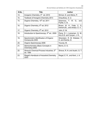 55
Revised Scheme and Syllabus for CSS Competitive Examination
S.No. Title Author
13. Inorganic Chemistry, 5th
ed. 2010 Shriver, D. and Atkins, P.
14. Textbook of Inorganic Chemistry 2013 Chaudhary, S. U.
15. Organic Chemistry, 10th
ed. 2011 Solomons, T. W. G., and
Fryhle, C. B.
16. Organic Chemistry, 6th
ed. 2012 Brown, W. H., Fotte, C. S.,
Iverson,B.L. and Anslyn, E. V.
17. Organic Chemistry, 8th
ed. 2012 John, E. M.
18. Introduction to Spectroscopy, 4th
ed., 2009 Pavia, D. L.,Lampman, G. M.,
Kriz,G.S. and Vyvyan, J. R.,
19. Spectrometric Identification of Organic
Compounds 2005
Silverstein, R. M. Webster, F.
X. and Kiemle, D.
20. Organic Spectroscopy 2006 Younas, M.
21. Stereochemistry (Basic Concepts in
Chemistry) 2002
Morris, D. G.
22. Shreve's Chemical Process Industries, 5th
ed. 1984
Shreve, R. N. and Austin, G. T.
23. Riegel's Handbook of Industrial Chemistry
2003
Riegel, E. R., and Kent, J. A.
 
