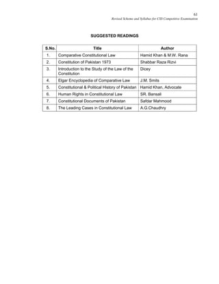 61
Revised Scheme and Syllabus for CSS Competitive Examination
SUGGESTED READINGS
S.No. Title Author
1. Comparative Constitutional Law Hamid Khan & M.W. Rana
2. Constitution of Pakistan 1973 Shabbar Raza Rizvi
3. Introduction to the Study of the Law of the
Constitution
Dicey
4. Elgar Encyclopedia of Comparative Law J.M. Smits
5. Constitutional & Political History of Pakistan Hamid Khan, Advocate
6. Human Rights in Constitutional Law SR. Bansali
7. Constitutional Documents of Pakistan Safdar Mahmood
8. The Leading Cases in Constitutional Law A.G.Chaudhry
 