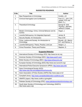 64
Revised Scheme and Syllabus for CSS Competitive Examination
SUGGESTED READINGS
S.No. Title Author
1. New Perspectives in Criminology Conklin, J.E
2. Criminal Interrogation and Confessions. Fred, E.I., John, E.R.,
Joseph, P.B. and
Brian, C.J.
3. Theoretical Criminology George B. Vold,
Thomas J. Bernard,
Jeffrey B. Snipes
4. Modern Criminology: Crime, Criminal Behavior and its
Control.
Hagan, J.
5. Juvenile Delinquency: An Integrated Approach James, B.
6. Security Studies: An Introduction Paul, D.W.
7. Crime, Justice and Society: An Introduction to
Criminology
Ronald, J.B., Marvin,
D.F. and Patricia, S.
8. Juvenile Delinquency: Theory, Practice, and Law Seigel, L.J.
9. Crime Prevention: Theory and Practice Stephen, S.
Suggested Websites
10. International Society of Criminology (ICS): http://www.isc-sic.org
11. American Society of Criminology (ASC): http://www.asc41.com/
12. British Society of Criminology (BSC): http://www.britsoccrim.org/
13. European Society of Criminology (ESC):http://www.esc-eurocrim.org/
14. International Police Executive Symposium (IPES); http://www.ipes.info/
15. Asian Criminological Society (ACS):
http://www.ntpu.edu.tw/college/e4/acs/home.php
16. Asian Association of Police Studies (AAPS):http://www.aaps.or.kr/
17. Campbell Library: http://www.campbellcollaboration.org/library.php
18. UNAFEI (Japan): http://www.unafei.or.jp/english/
19. Pakistan Society of Criminology (PSC): www.pakistansocietyofcriminology.com
20. South Asian Society of Criminology and Victimology (SASCV):
http://www.sascv.org/
 